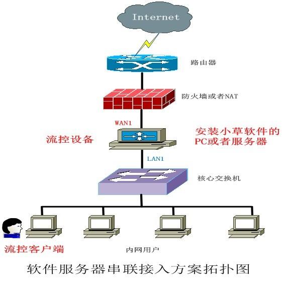 如何管理員工上網行為?員工上網行為管理系統