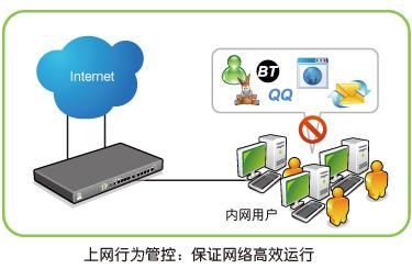 上網行為管理是什么？